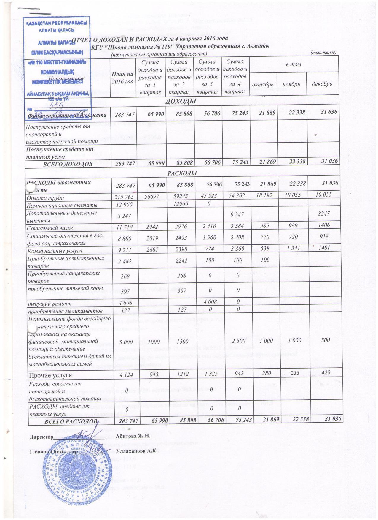 Отчет о доходах и расходах за 4 Квартал 2016 и пояснительная записка