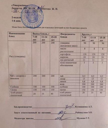 Меню блюд бесплатного питание для отдельных категорий