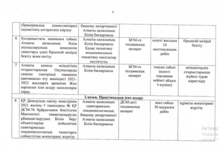 Утвержденный план работы по организации питания на 2022г.