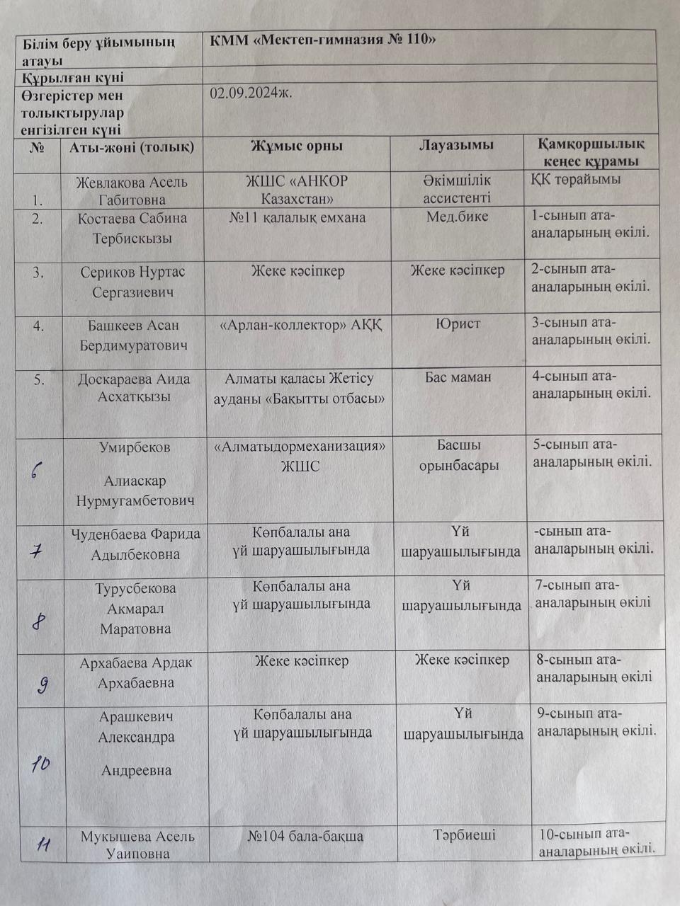 Қамқоршылық кеңесі құрылуы