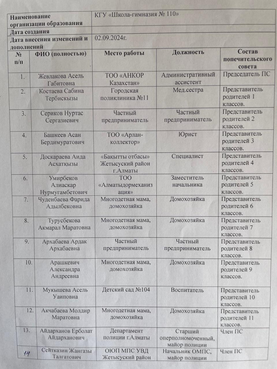 Формирование попечительского совета