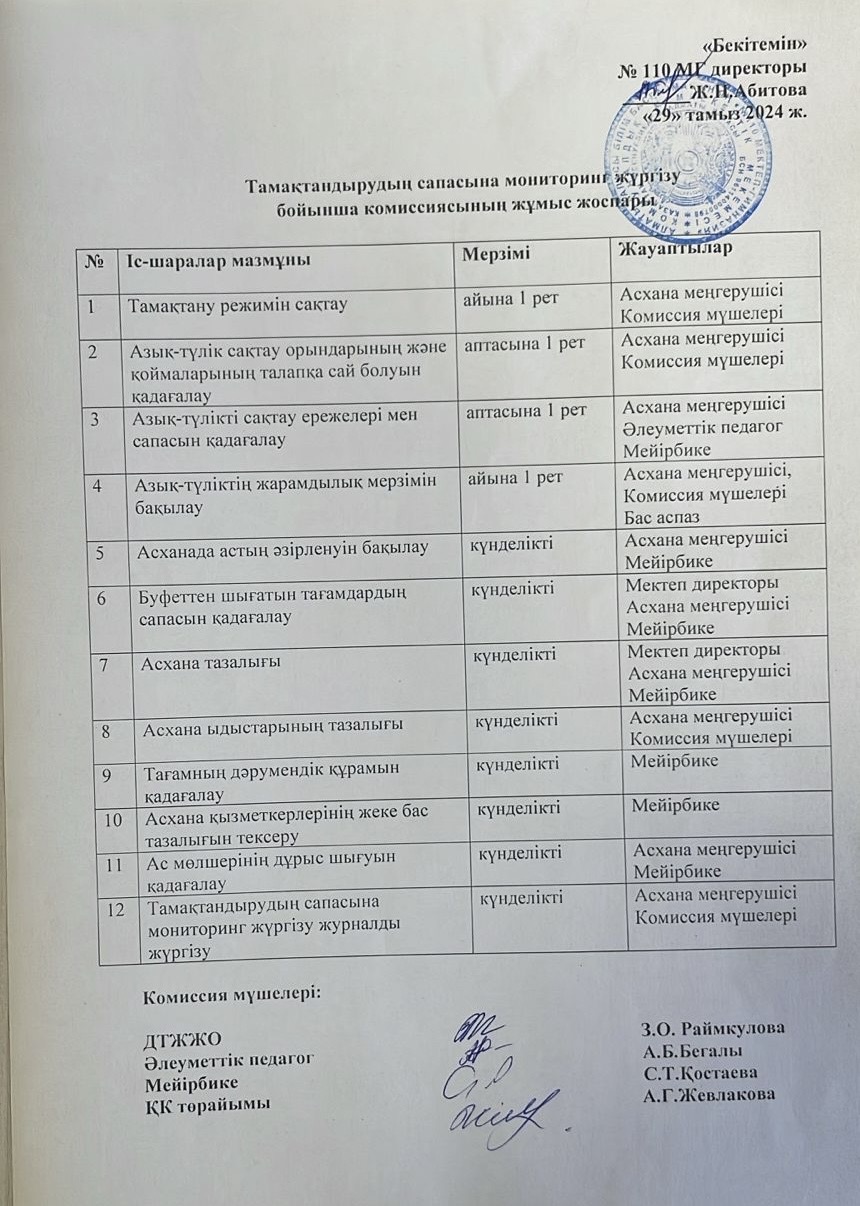 Тамақтандырудың сапасына мониторинг жүргізу бойынша комиссиясының жұмыс жоспары