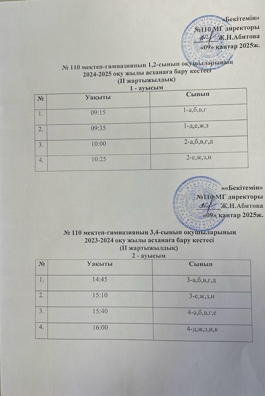 № 110 мектеп-гимназияның 1,2-сынып оқушыларының 2024-2025 оқу жылы асханаға бару кестесі (ІІ жартыжылдық)  1 - ауысым, 2-ауысым