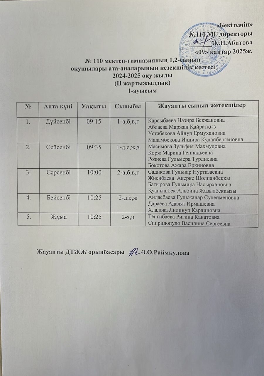 № 110 мектеп-гимназияның 1-4 сынып оқушылары ата-аналарының кезекшілік кестесі  2024-2025 оқу жылы  (ІІ жартыжылдық)  1-ауысым,2-ауысым