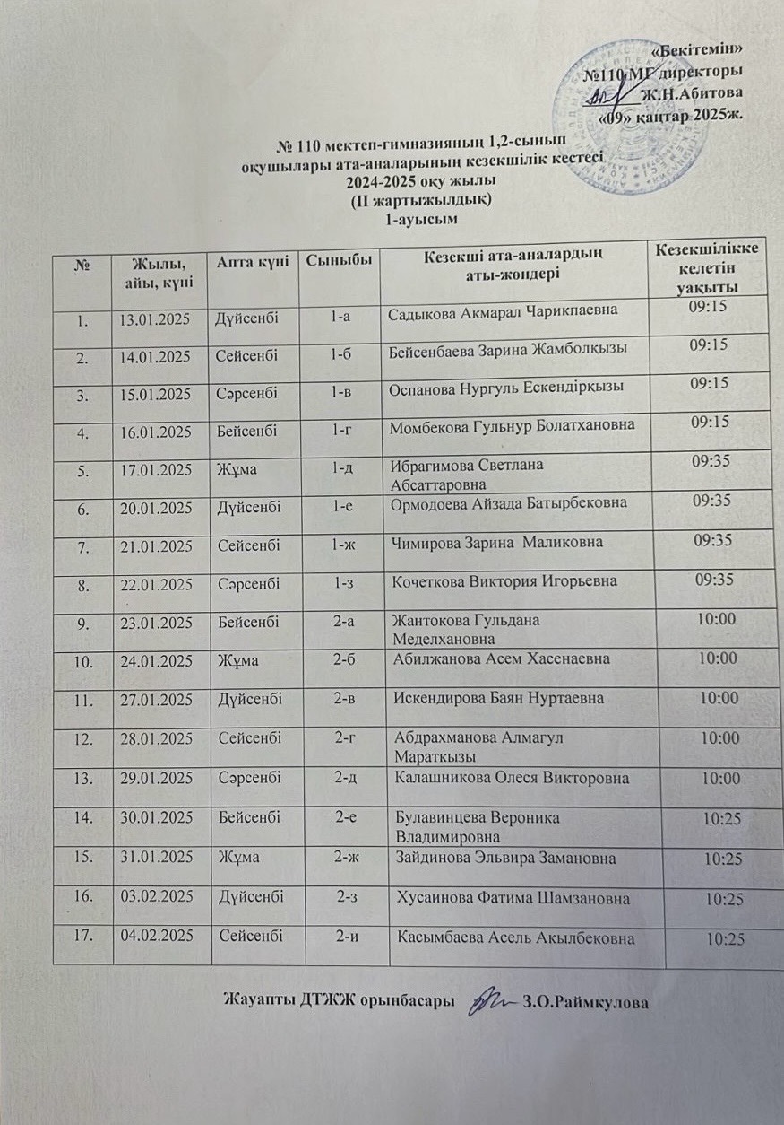 № 110 мектеп-гимназияның 1-4 сынып  оқушылары ата-аналарының кезекшілік кестесі  2024-2025 оқу жылы  (ІІ жартыжылдық)  1-ауысым