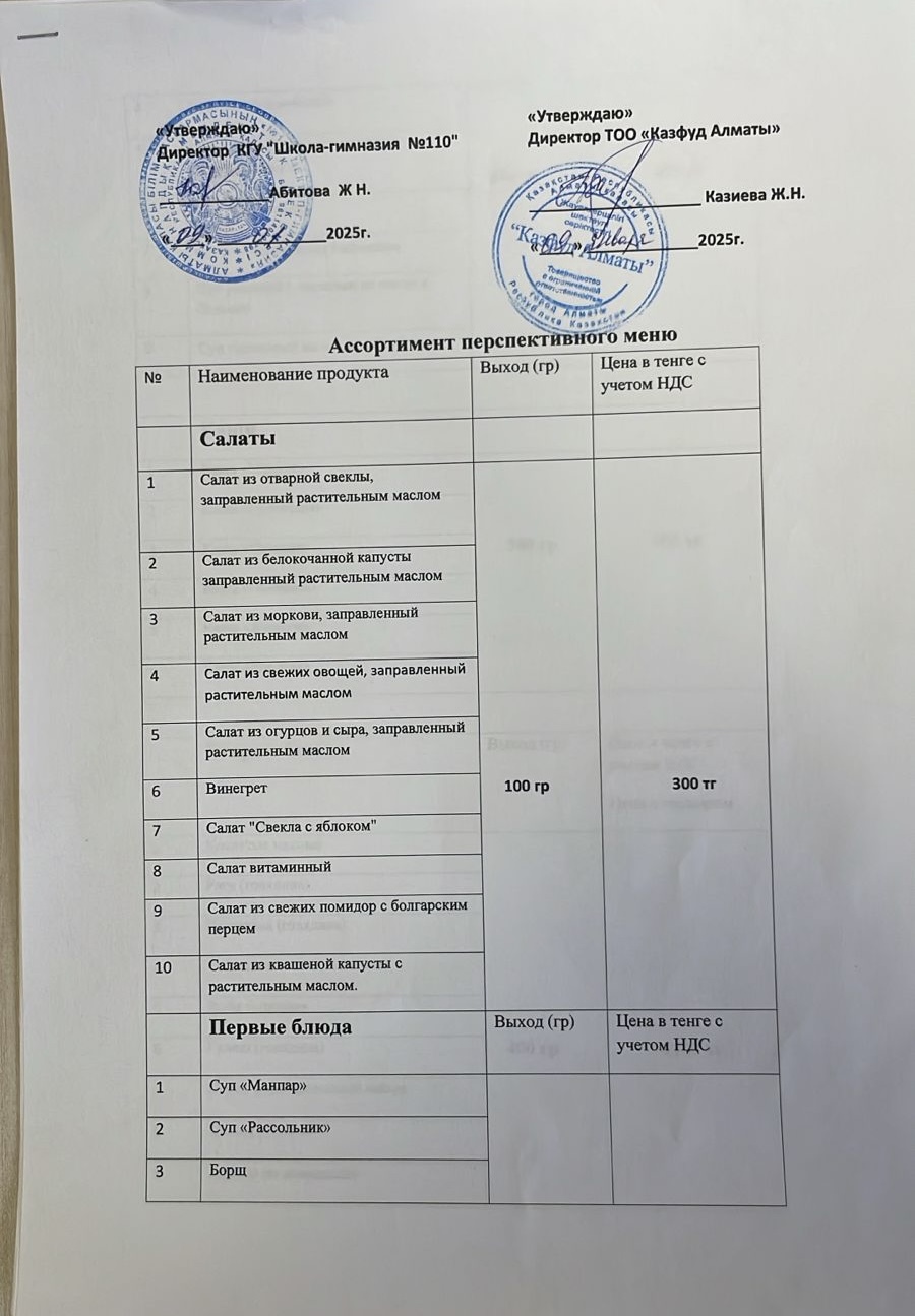 Ассортимент перспективного меню