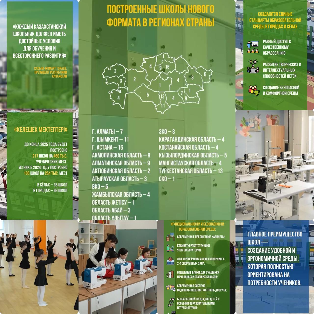 "Келешек мектептері"